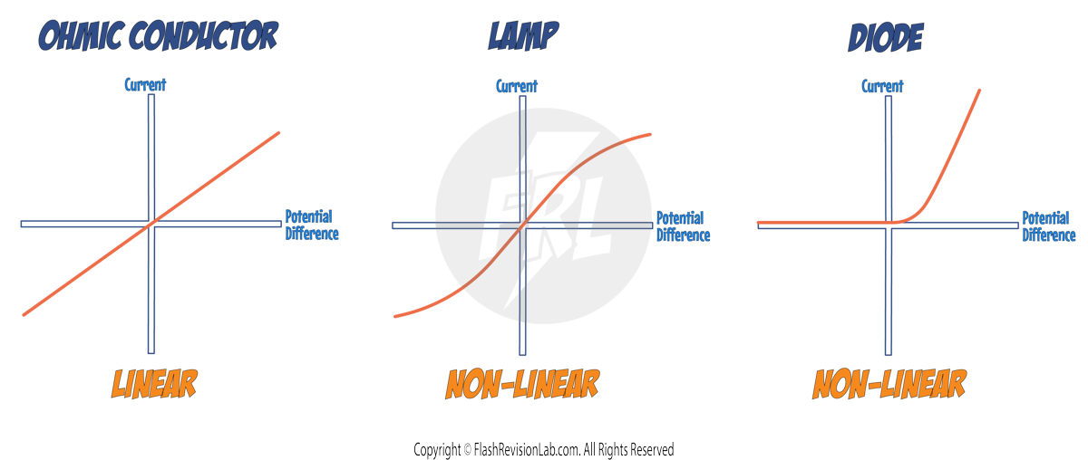 IV Graphs